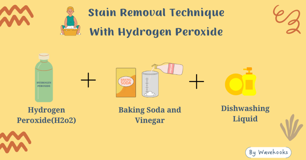 vector image for stain removal using glycerin mixed with vinegar and dish liquid