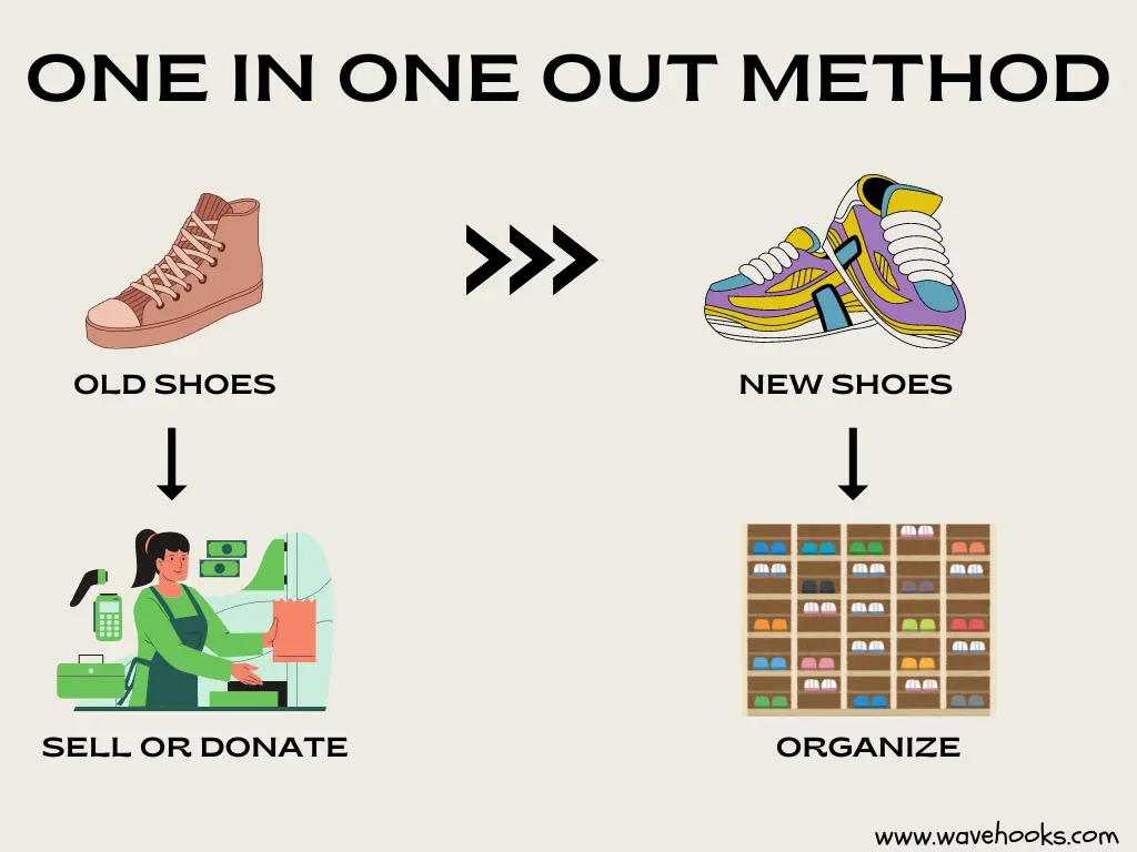One In One Out Method To Declutter
