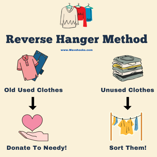 reverse hanger method to keep home clutter-free