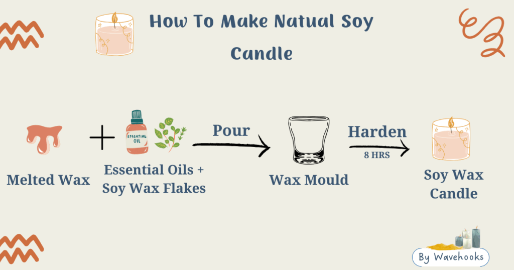 how to make soy candle