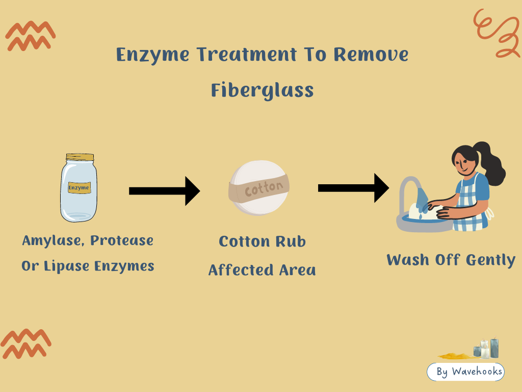 Enzyme Treatment For Fabric