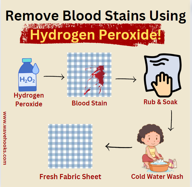 How to remove blood stains using hydrogen peroxide