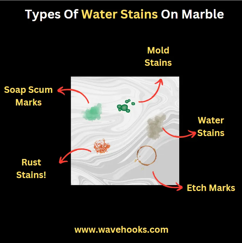 Types of water stains on marble