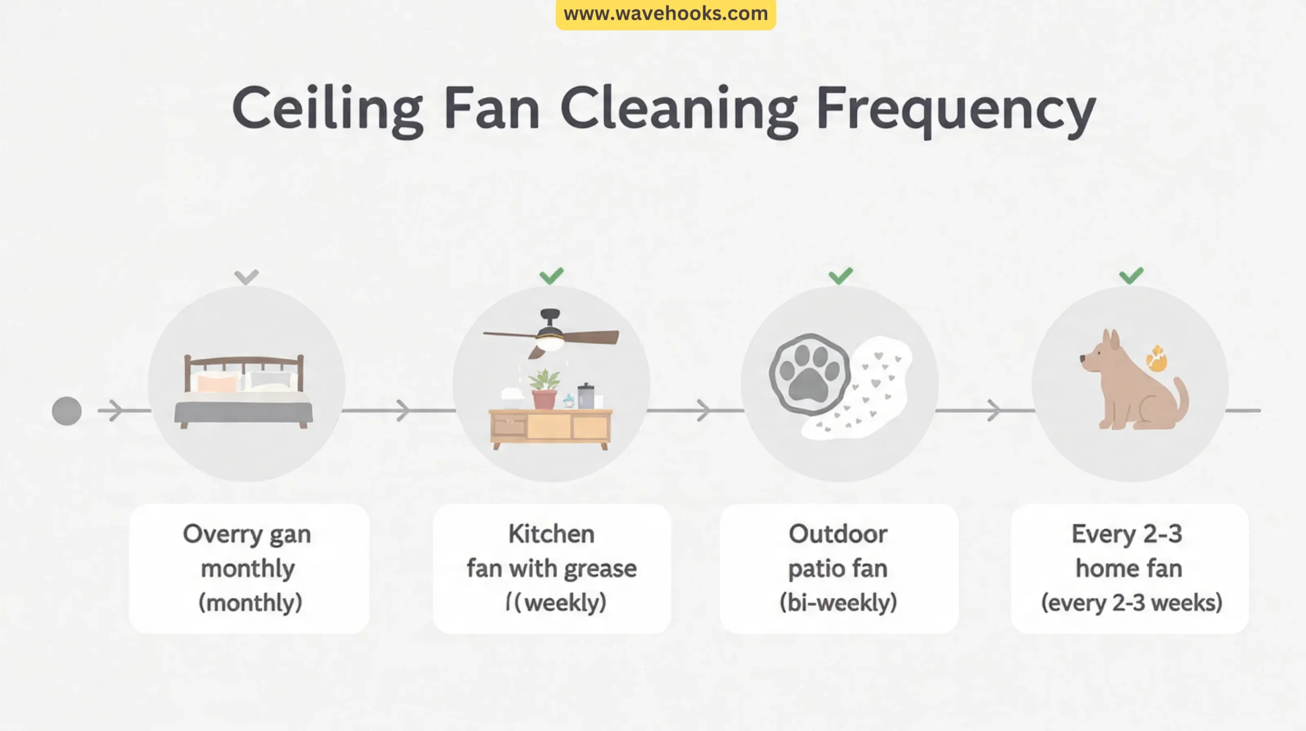 How Often Should You Clean Your Ceiling Fan